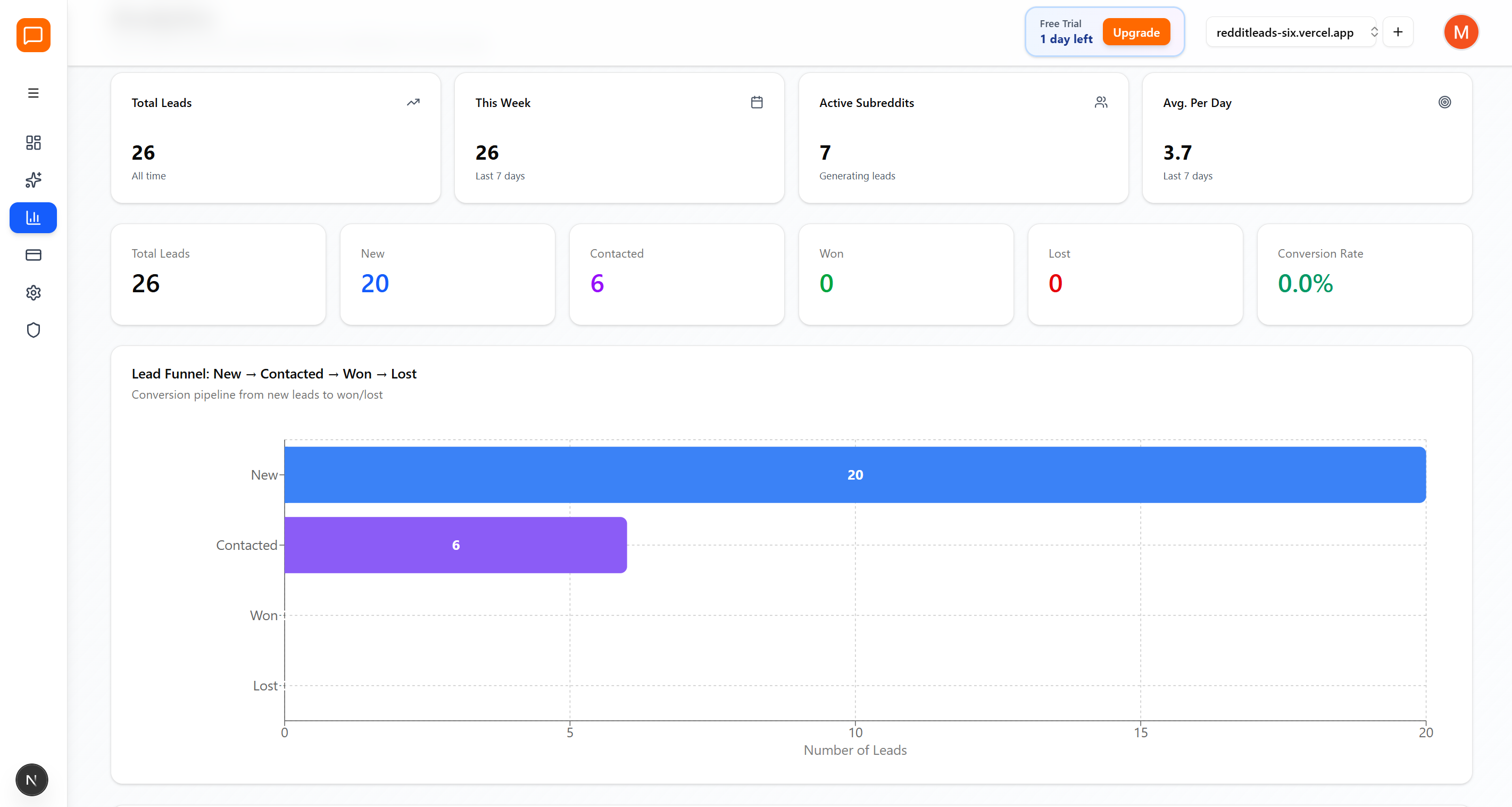 Analytics Dashboard - Track your Reddit performance